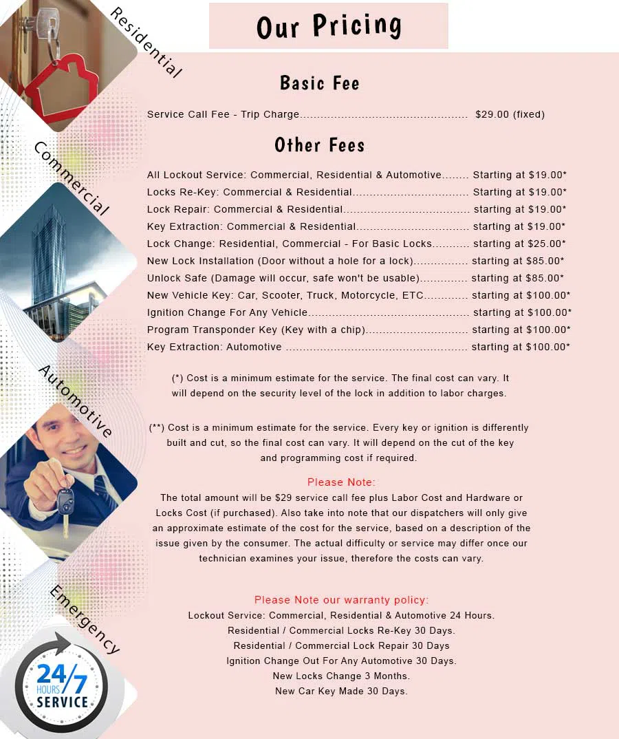 Long Island City NY Locksmith Store Long Island City, NY 347-378-8701